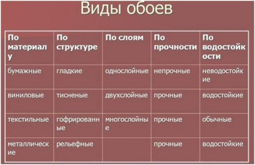 Как убрать обои с гипсокартона. Истоки проблемы