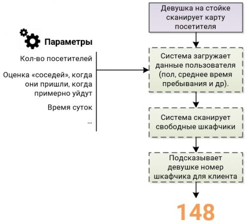 Шкафы для раздевалок фитнес-клубов: как выбрать оптимальное решение 09