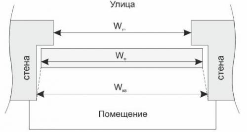 Как правильно устанавливать окна: роль зазоров в герметичности 02