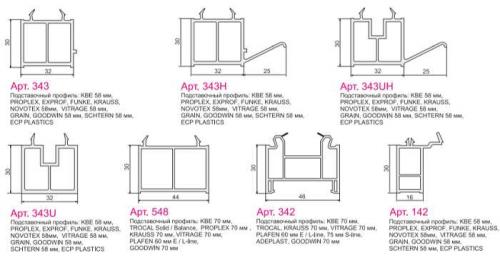 Подставочные профили для окон: основы и применение 02