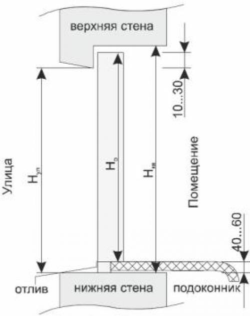 Как правильно устанавливать окна: роль зазоров в герметичности 04