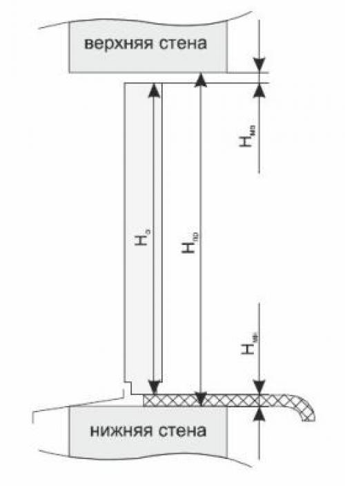 Как правильно устанавливать окна: роль зазоров в герметичности 01