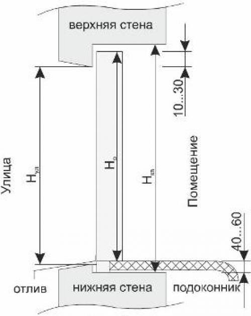 Как правильно устанавливать окна: роль зазоров в герметичности 03