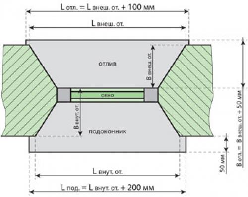 Подставочный профиль для ПВХ окон: что это такое и для чего он нужен 04 Подставочный профиль для ПВХ окон: что это такое и для чего он нужен 04