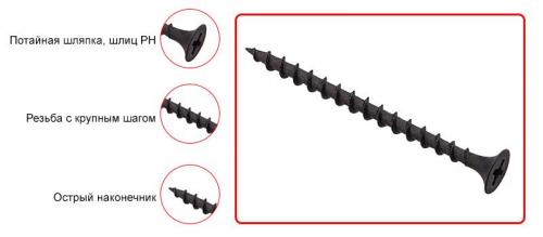 Гипсокартон на деревянной стене: проверенные способы крепления 16