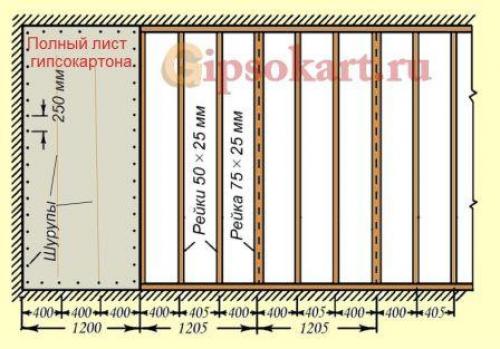 Устойчивость и прочность гипсокартонных перегородок на деревянном каркасе 01