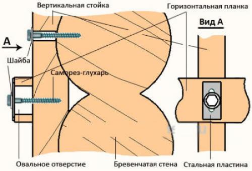 Как обеспечить надёжную фиксацию гипсокартона к деревянным стенам. Как собрать каркас и крепить гипсокартон