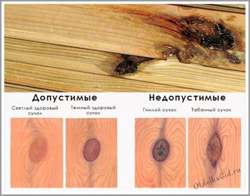 Как выбрать подходящий деревянный каркас для строительства гипсокартонной перегородки. Выбор материала