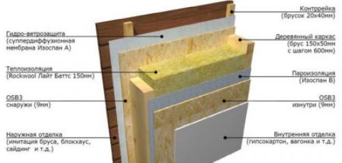 Как обеспечить надёжную фиксацию гипсокартона к деревянным стенам. Как собрать каркас и крепить гипсокартон