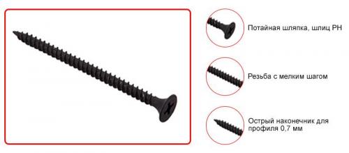 Крепление гипсокартона на деревянную обрешетку: возможно ли это 02