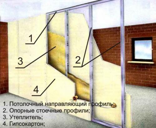 Внутренняя обрешетка каркасника под гипсокартон: основные принципы и приемы 15