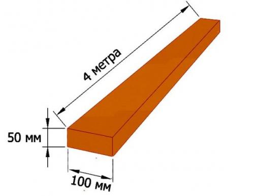 Какие виды дерева лучше всего подходят для крепления гипсокартона. Тонкости изготовления деревянной обрешетки