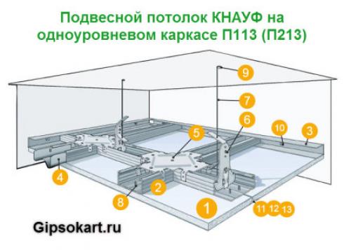 Какие материалы можно использовать для монтажа гипсокартона на несущий каркас. Материал каркаса из металлических профилей
