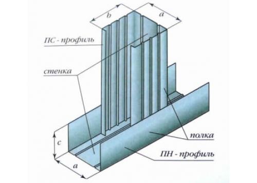 Какие материалы можно использовать для монтажа гипсокартона на несущий каркас. Материал каркаса из металлических профилей