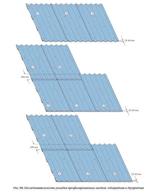Какой шаг крепления профнастила считается оптимальным. Крепление на крышу профнастила