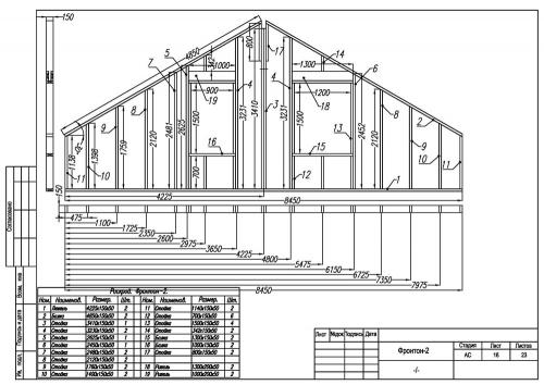 Нужен ли фундамент для фронтона или можно крепить его непосредственно к крыше. Подготовительный этап