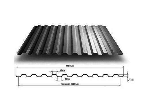 Инструкция по монтажу стенового профнастила. Выбор профнастила для обшивки