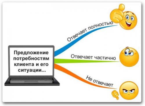 Фишки для Успеха: Как Стать Крутым за 5 Шагов 22 Фишки для Успеха: Как Стать Крутым за 5 Шагов 22