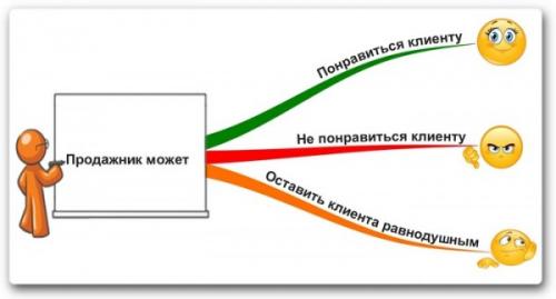 Фишки для Успеха: Как Стать Крутым за 5 Шагов 20 Фишки для Успеха: Как Стать Крутым за 5 Шагов 20