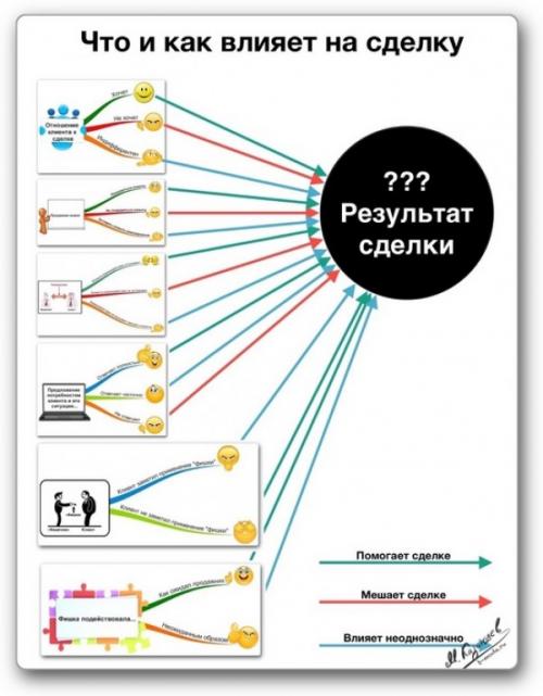Фишки для Успеха: Как Стать Крутым за 5 Шагов 25 Фишки для Успеха: Как Стать Крутым за 5 Шагов 25