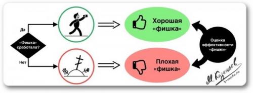 Фишки для Успеха: Как Стать Крутым за 5 Шагов 18 Фишки для Успеха: Как Стать Крутым за 5 Шагов 18