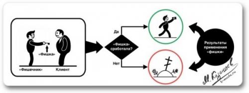 Фишки для Успеха: Как Стать Крутым за 5 Шагов 17 Фишки для Успеха: Как Стать Крутым за 5 Шагов 17