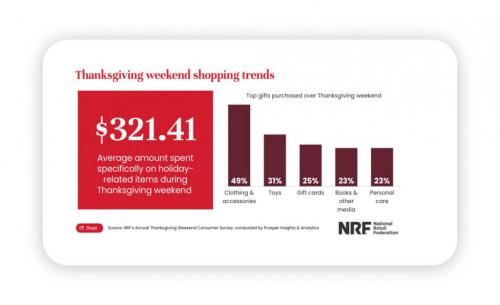 Какие стратегии шопинга в продажах наиболее эффективны зимой. Подготовка к предновогоднему шопингу: статистика, советы и стратегии маркетинга