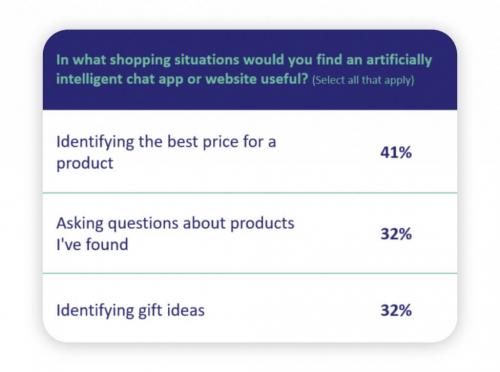 Какие стратегии шопинга в продажах наиболее эффективны зимой. Подготовка к предновогоднему шопингу: статистика, советы и стратегии маркетинга
