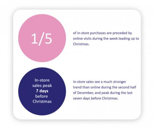 Какие стратегии шопинга в продажах наиболее эффективны зимой. Подготовка к предновогоднему шопингу: статистика, советы и стратегии маркетинга