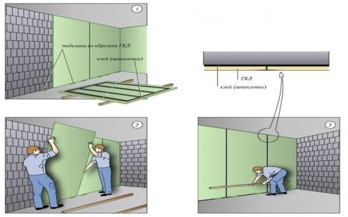 Без профиля: как правильно крепить гипсокартон к стене 06