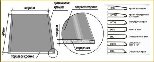 Обшиваем стены гипсокартоном в деревянном доме.. Монтаж гипсокартонных систем: структура работ и ее характеристика