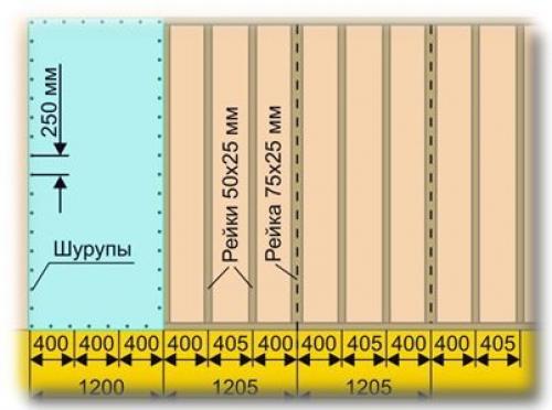 Как избежать образования пузырей и трещин при установке гипсокартона на дереве. Особенности установки гипсокартона в деревянном доме