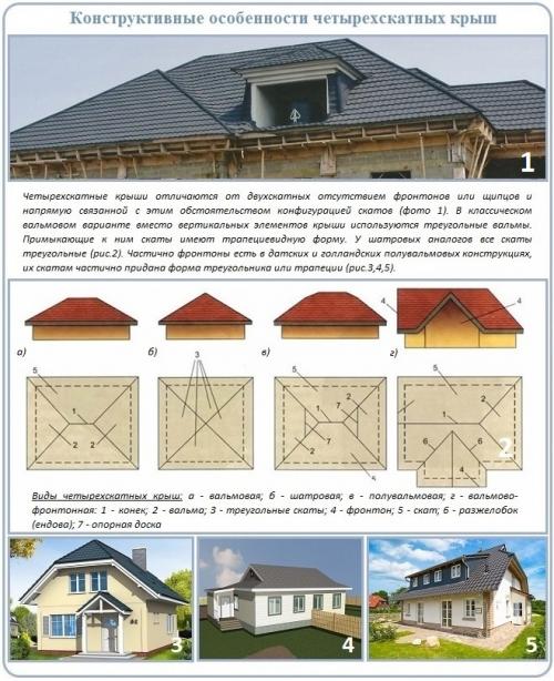 Калькулятор четырехскатной крыши