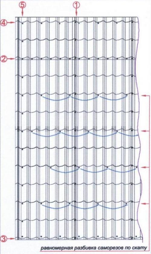 Схема крепления листов металлочерепицы
