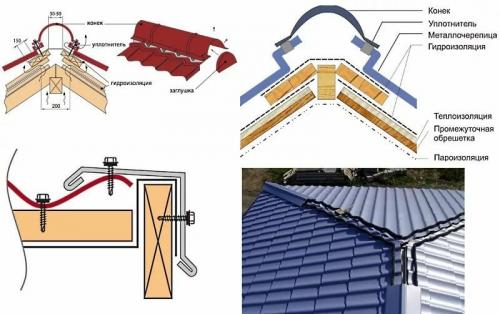 Что такое конек крыши и для чего он устанавливается. Установка конька на кровлю
