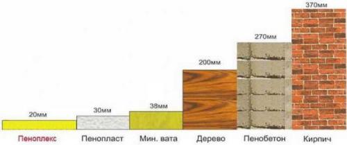 Что такое Пеноплекс. Что такое Пеноплэкс и область его использования