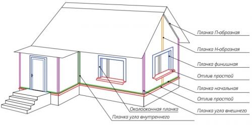 Как правильно установить первый ряд металлического сайдинга
