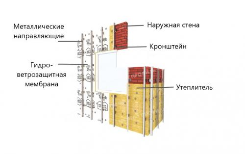 Какие материалы используются для изготовления металлического сайдинга под дерево