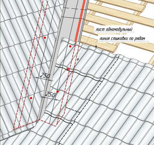 Какие преимущества имеет сложная ломаная крыша из металлочерепицы