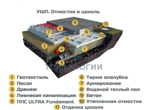 Развенчание мифа о фундаменте типа УШП: разбор основных заблуждений 12