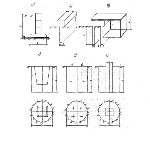 Что такое щелевой ленточный фундамент