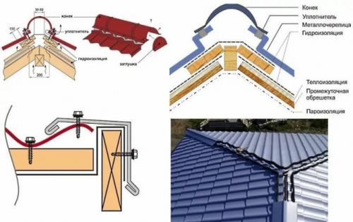 Какие инструменты и материалы необходимы для установки оцинкованного конька на шиферную крышу. Установка конька на кровлю