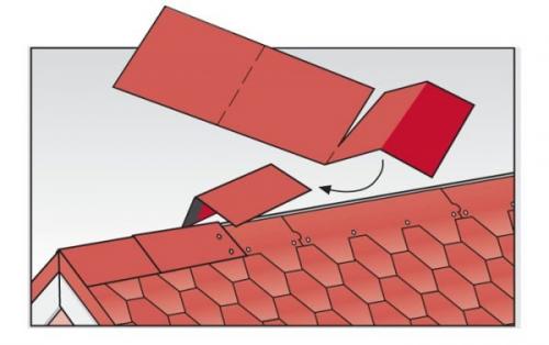 Какие материалы используются для изготовления оцинкованного конька. Коньки для различных кровельных покрытий