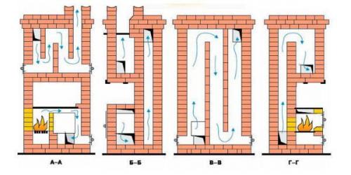 Как выпекать шведскую плиту в духовке. Конструкция шведки, её отличительные черты и принцип действия