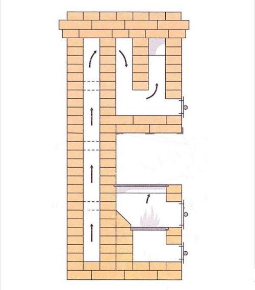 Как выпекать шведскую плиту в духовке. Конструкция шведки, её отличительные черты и принцип действия