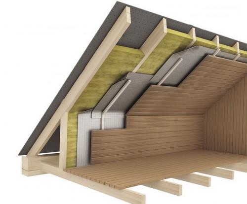 Улучшите энергоэффективность своего дома с помощью теплоизоляции крыши своими руками 05