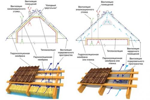 Утепление крыши: основные принципы и технологии 10