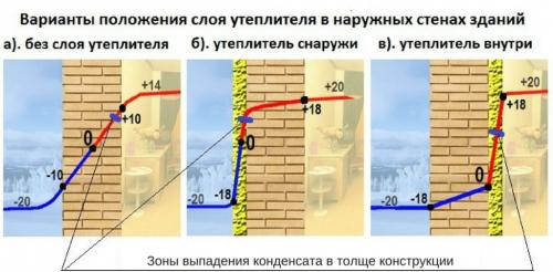 Утепли крышу за 6 шагов: практическое руководство 02