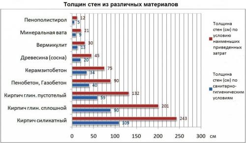Полное руководство: как утеплить скатную крышу своими руками 08