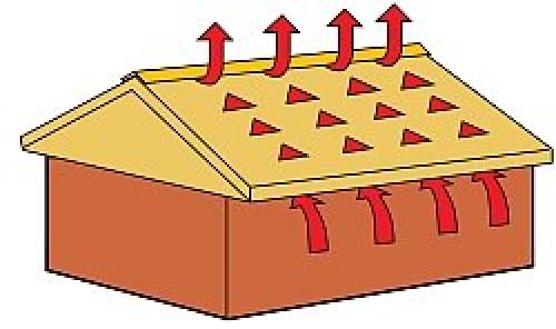 Полное руководство: как утеплить скатную крышу своими руками 05